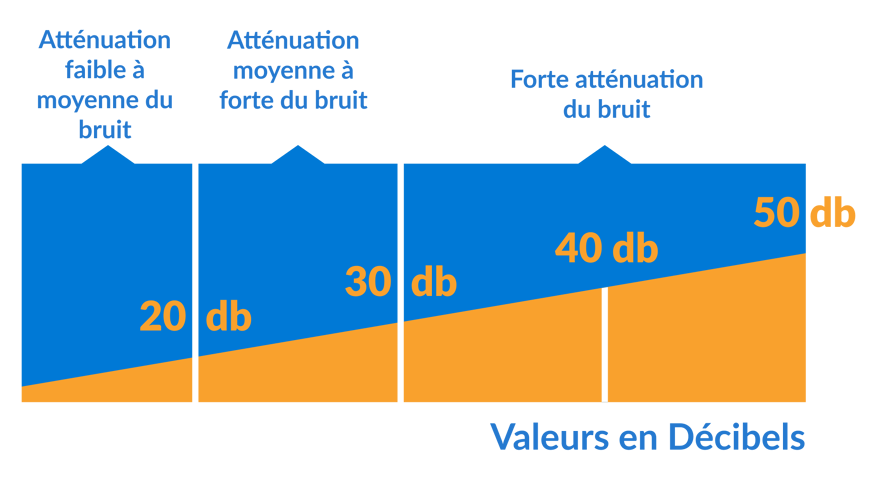 protection sonore boules quies